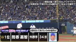 ハマスタ売り子さん100人アンケート「お酒を注ぎたいDeNA選手」に筒香　酒部門で“2冠”