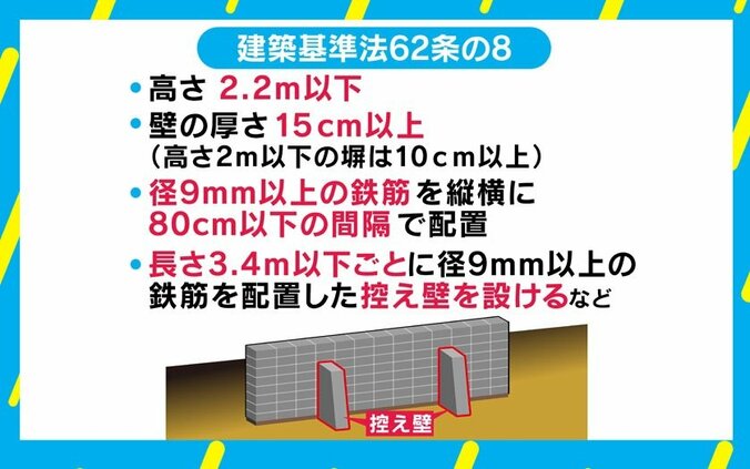 40年前の教訓生かされなかったブロック塀倒壊事故、前気象庁長官は「意識薄れない努力」訴え 2枚目