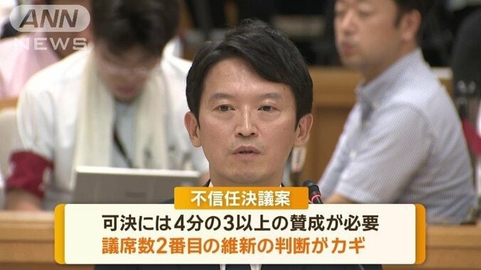 不信任決議案の可決には…