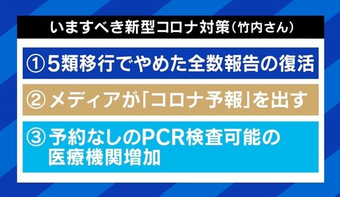 医師「天気予報のように“コロナ予報”を」第9波入り？ メディアの報じ方は 6枚目