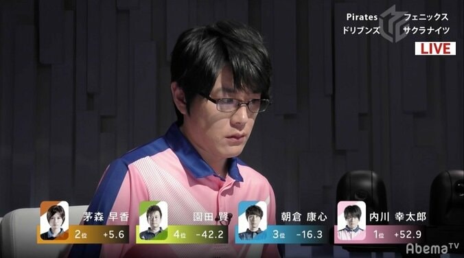 “ サクラの王子 ”出番です！内川幸太郎が逆転で1カ月ぶり4勝目 チームも首位浮上／麻雀・Mリーグ 1枚目