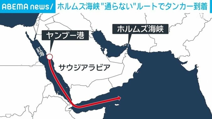 ホルムズ海峡を通らないルート