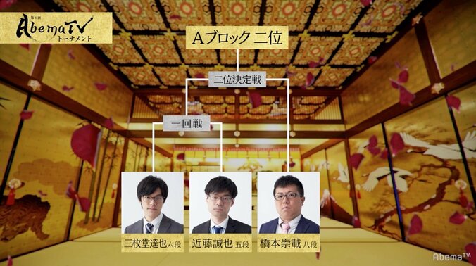 2位通過予想、橋本崇載八段にファン59％の支持／AbemaTVトーナメント予選Aブロック 1枚目