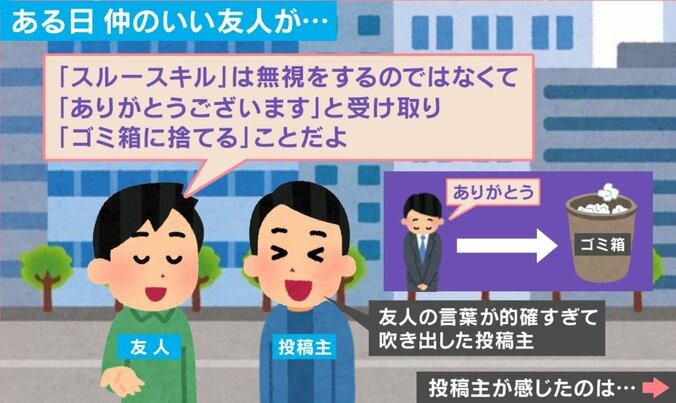 スルースキルの新解釈