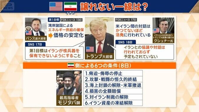 イラン側による6つの条件（8日）