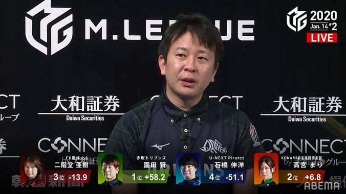 「ラスを引くのは簡単なのに、トップはなんて難しいんだろう」園田賢、万感の勝利にしみじみ／麻雀・Mリーグ 2枚目