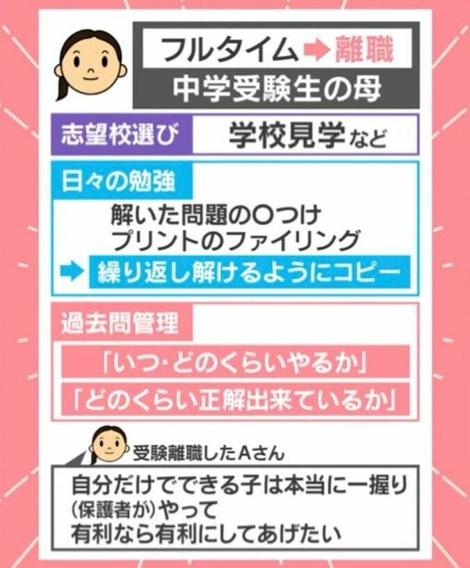 フルタイム→離職 中学受験生の母