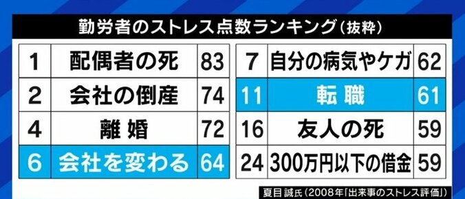 「新卒で入った企業に居続けた方が生涯賃金は高い」「不満を理由に辞めた人の3〜4割は再び不満になる」転職したいと思った時に考えるべきことは? 7枚目