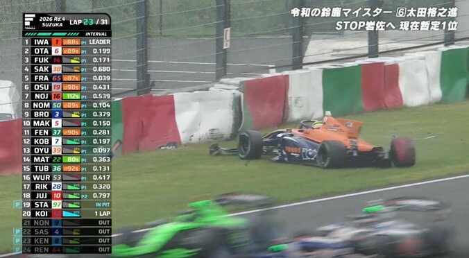 大荒れ日本最速レース、SC明けにクラッシュ相次ぐ波乱 「相当濡れてますね」またも雨に翻弄…ファンも号泣 2枚目
