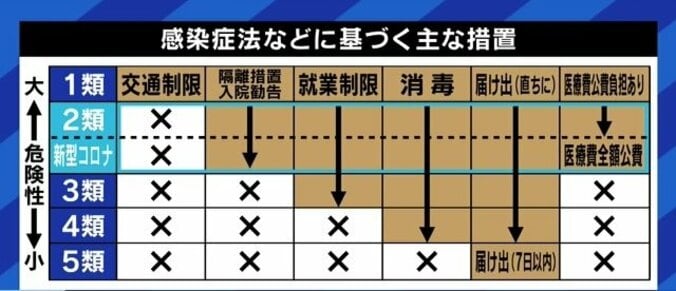 「コロナの5類相当への引き下げを行わない限り、日本は今の状況から抜け出せない」厚労省の元医系技官が訴え 3枚目