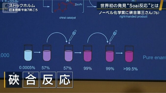 そあい反応