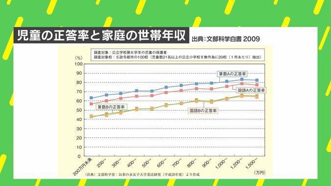 【写真・画像】「月5千円で通える塾」が“金持ちの子だけが賢い”に風穴を開ける？ 笑い飯・哲夫の理想から考える“日本の教育につける薬”　4枚目