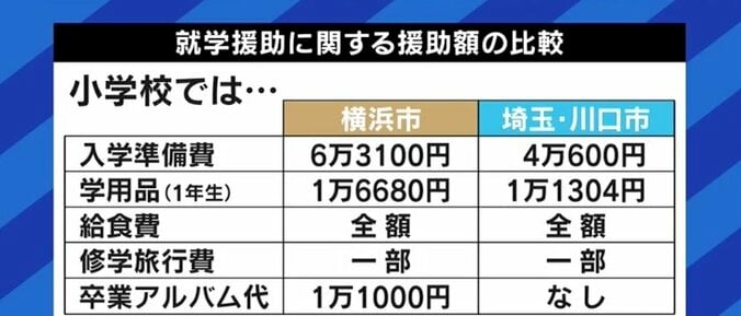 制服や体操服、リコーダー…書道用と書初め用も別？義務教育=無償のはずなのに多額の負担 『隠れ教育費』の著者「児童手当の活用を」 13枚目