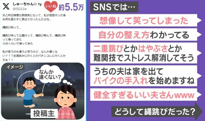 健全すぎる発散法