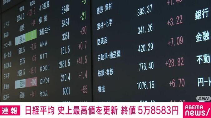 日経平均株価