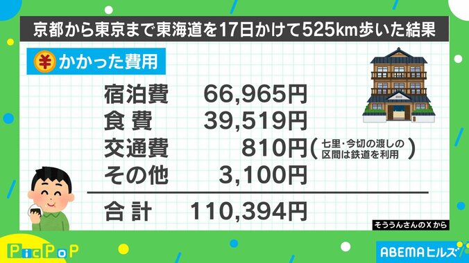 東京から京都までの費用