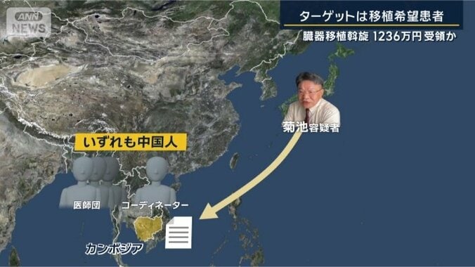菊池容疑者