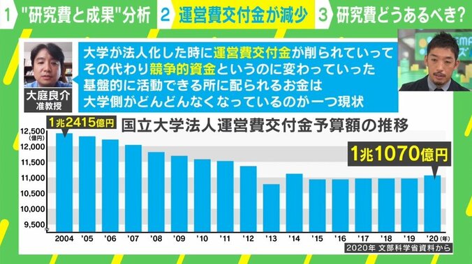 「選択と集中」をするから日本はノーベル賞が取れなくなった？━━「最高の研究費の撒き方」を徹底解説 7枚目