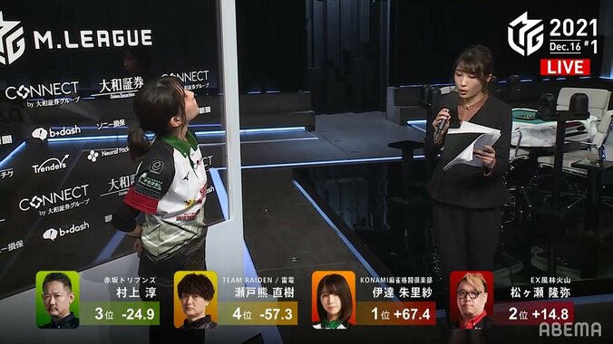 どんな手だったっけ？あ、そうだ！天を見上げて思い出す伊達朱里紗に視聴者「どこ見とんねんｗ」「記憶力半端ない」／麻雀・Mリーグ 2枚目