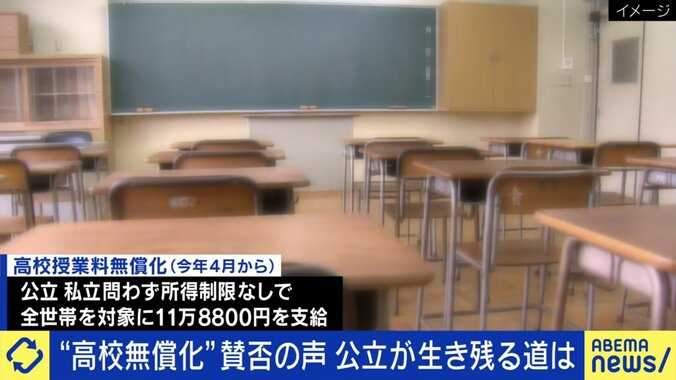 高校の授業料無償化