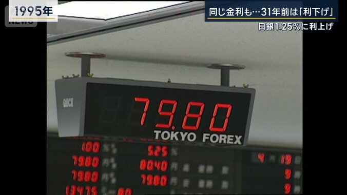 “歴史的な円高”