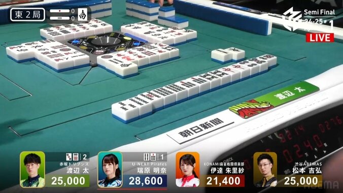 渡辺太のアガリ