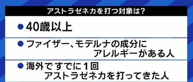 ファイザー・モデルナとアストラゼネカを組み合わせる「交差接種」のための整備を デルタ株に伴う感染拡大を受け医師が指摘 5枚目