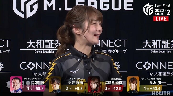 黒沢咲“愛のポニーテール”でトップ獲得 逆転でのファイナルに望み／麻雀・Mリーグ