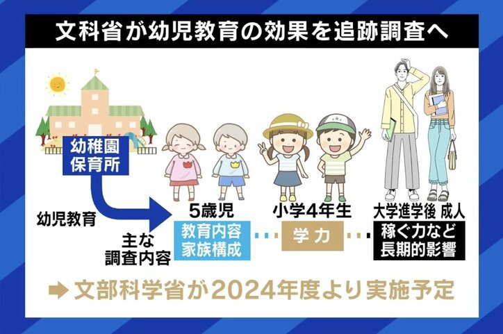 9歳までに能力が決まる？ 巷にあふれる幼児教育の年齢限界説…タイムリミットがあるって本当？ 双子の母と教育専門家と考える子どもの育て方