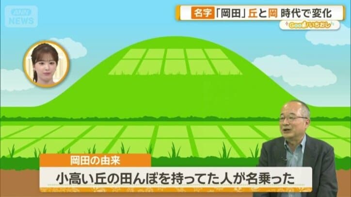 「岡田」の由来は