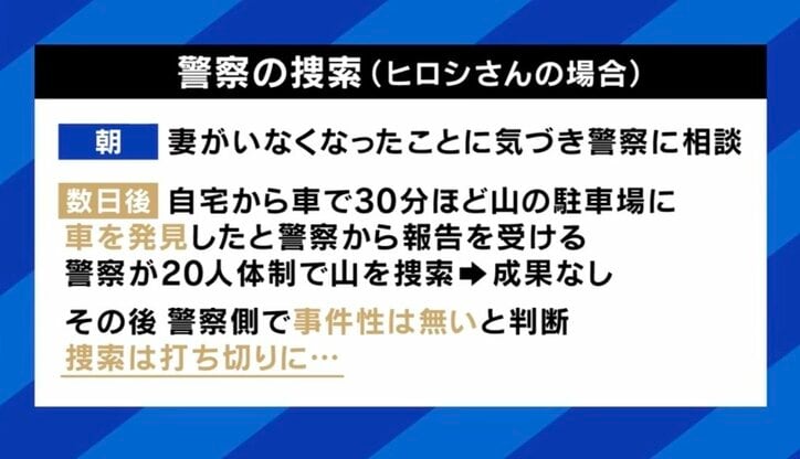 警察の捜索
