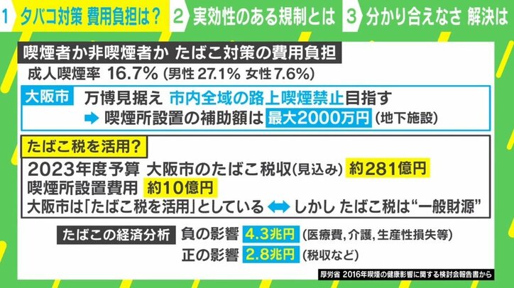 「税金で喫煙所設置はおかしい！」に成田悠輔氏「暴論かな」「僕はあえて喫煙所に行って“人間社会の不条理”を楽しんでいる」