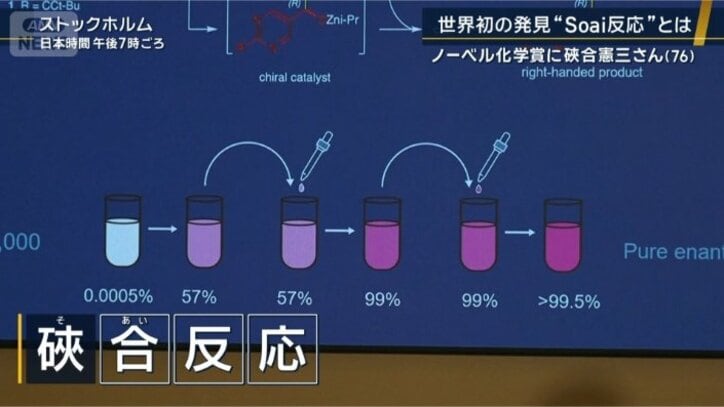 そあい反応