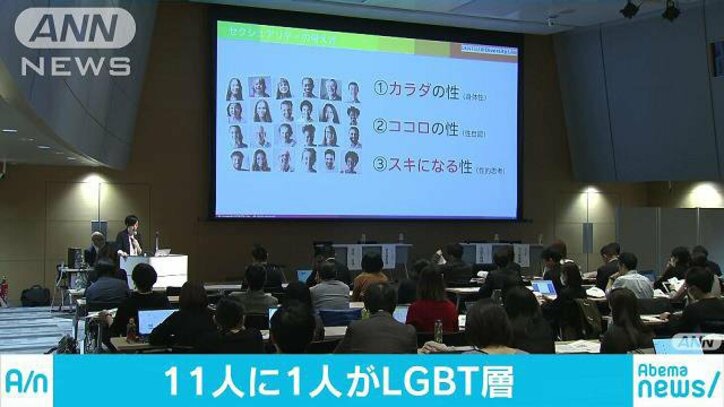 経済ニュース - 11人に1人がLGBT層　男女6万人を対象に調査 | 動画視聴は【Abemaビデオ(AbemaTV)】