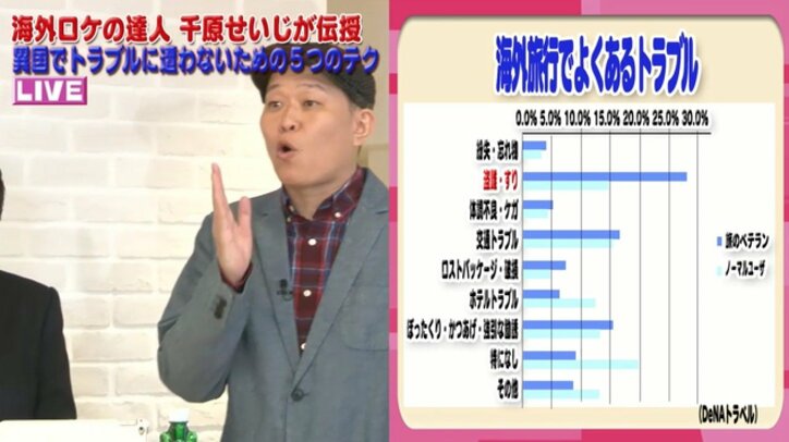 「生きて帰りたいなら」「流れ弾に当たるかも」 海外ロケ王・千原せいじが無傷で帰る術を伝授