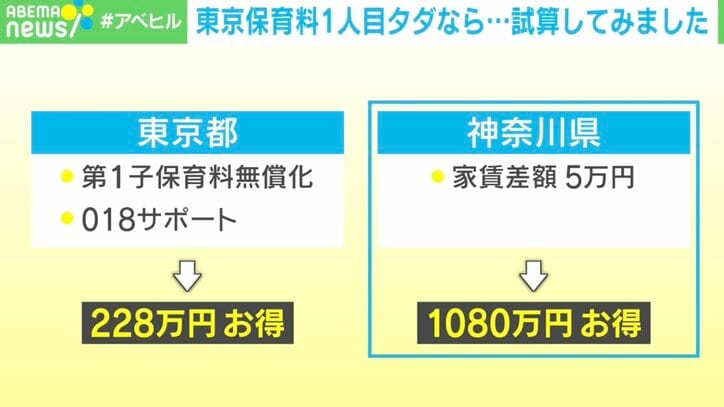 【写真・画像】東京1人目から保育料タダに!?→東京と神奈川、どっちに住むべき? FPに聞いてみた 5枚目