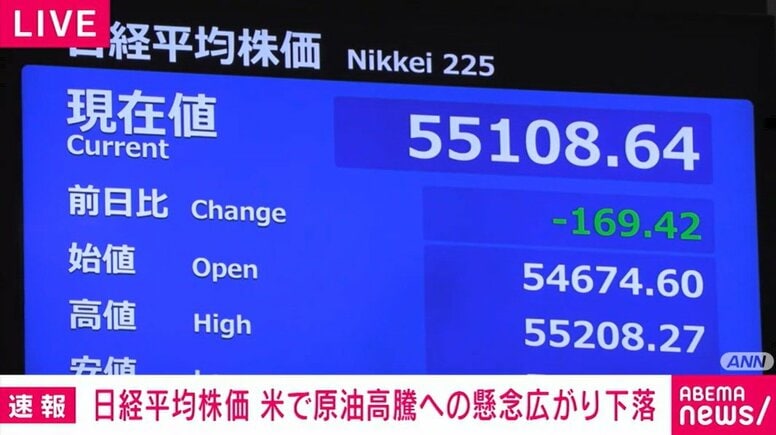 日経平均株価 米で原油高騰への懸念広がり下落