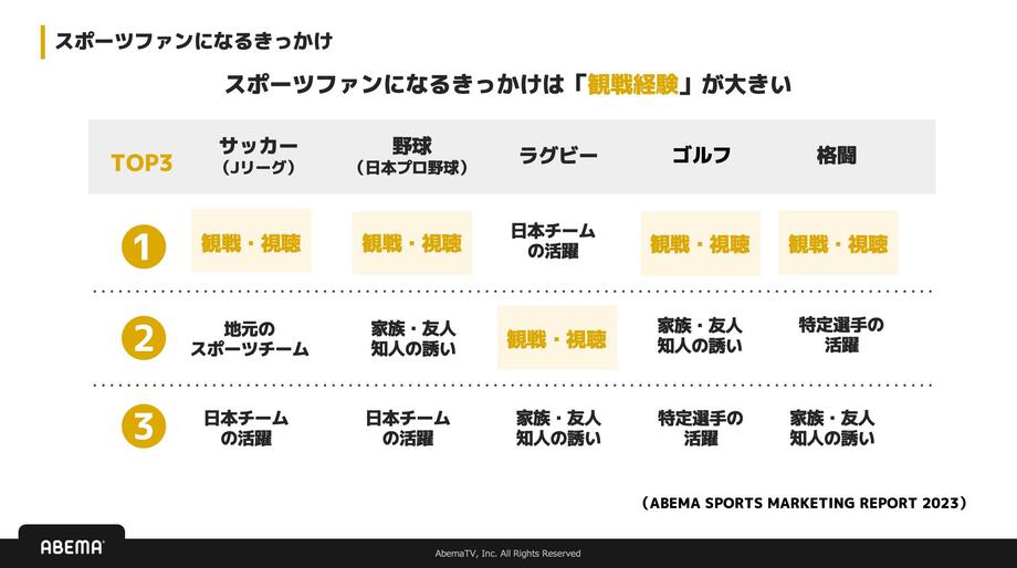 サッカー元日本代表・槙野智章氏と考える「スポーツ×マーケティング」今後の可能性 ファン、メディア、企業を巻き込んだ発展とは【ad:tech tokyo 2023】