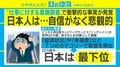 日本人はキャリアを「運まかせ」にしがち？ 「仕事に対する意識調査」で日本人は22カ国中ワースト