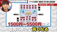 Abema的ニュースショー【日曜ひる12時～生放送】 ...