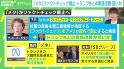 「メタ」ファクトチェック廃止は「トランプ氏への迎合」ではなく「アルゴリズム死守」のため？