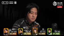 ぶっとい腕が唸る ムキムキ雀士の“マッスルバスター”炸裂！破壊力満点の一発ツモがエグい／麻雀・Mリーグ