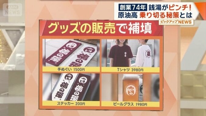 グッズの販売で補填