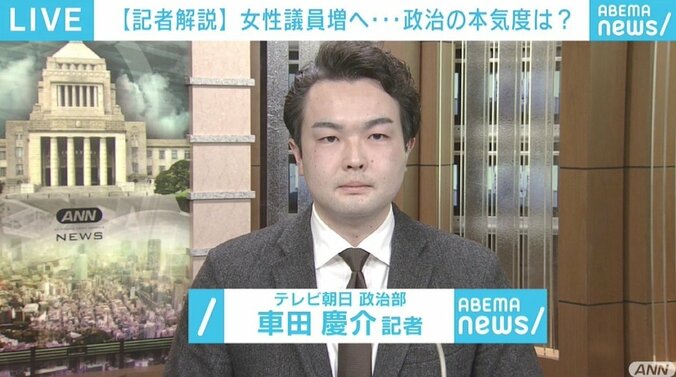 “2030年までに女性候補者3割”自民党公約へ提言案も高いハードル 党幹部からは「逆差別みたいだ」「努力して勝ち取るもの」の声も 2枚目