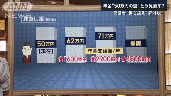 年金支給額