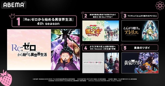 【写真・画像】春アニメ中間ランキング発表！『リゼロ』4期がABEMAで再生数・コメント数ともに首位獲得　2枚目