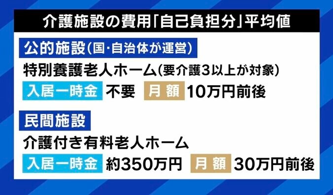 介護施設の費用「自己負担分」平均値