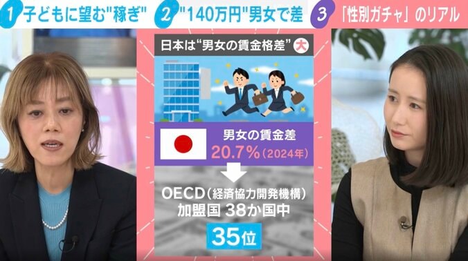 【写真・画像】「誰もがアンハッピー」複雑化する“性別ガチャ”「女性枠」は逆差別って本当？ インドで意外な実験結果「凡庸な男性押し出され…」専門家「感情的な議論でなく客観的な評価が必要」　1枚目