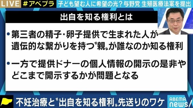 「女性の健康の保護、産まれてくる子どもの福祉が基本理念」与野党が提出した生殖補助医療法案の目的とは 5枚目