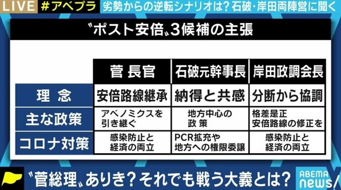 「自民党は総裁選によってバージョンアップしていく政党だからだ」“圧倒的劣勢”でも石破氏・岸田氏が戦いをやめない理由 8枚目